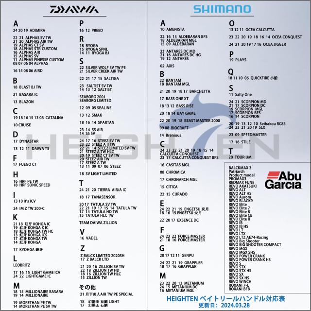 HEIGHTEN 115mm ベイト リール ハンドル 8色 70航空アルミ製 シマノ ダイワ アブガルシア 通用 ベイトリール 用 Engin_1