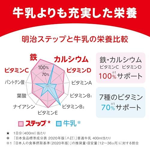 大容量 明治 ステップ らくらくキューブ 1680g 28g×60袋 1歳~3歳頃
