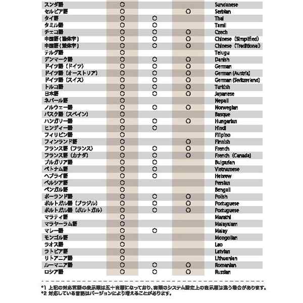 音声入出力44言語対応「カメラ付音声翻訳機」(小型翻訳機 自動翻訳 自動通訳機 コンパクト カメラ翻訳 音声翻訳 録音機能 海外旅行)の通販はau  PAY マーケット 株式会社ポニー au PAY マーケット－通販サイト