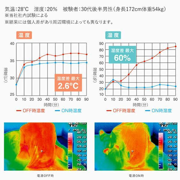 体の下に風が吹き抜け寝苦しさ解消！空調ベッド風眠Ver.3（専用シーツ付き） ( 敷布団 敷きパッド 省エネ 寝冷え対策 シングルベッド)_6