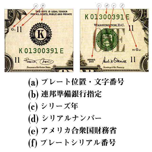 未裁断米国ドル紙幣32枚シート[額装付] (イルミナティ 13の聖数 フリーメイソン 陰謀説)｜au PAY マーケット