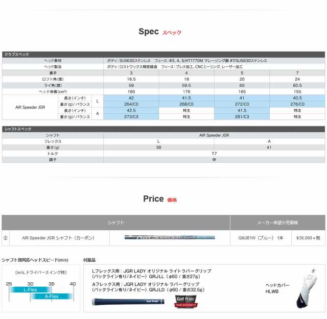 女性用 カバー・保証書無し商品 ブリヂストン 2019年 TOUR B JGR Lady フェアウェイウッド 純正カーボン AIR Speeder JGR 日本仕様 レデ