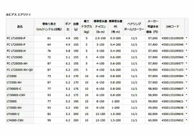 ダイワ 21ルビアスエアリティ LT4000-CXH 釣り具 スピニングリ−ル LUVIAS AIRITY