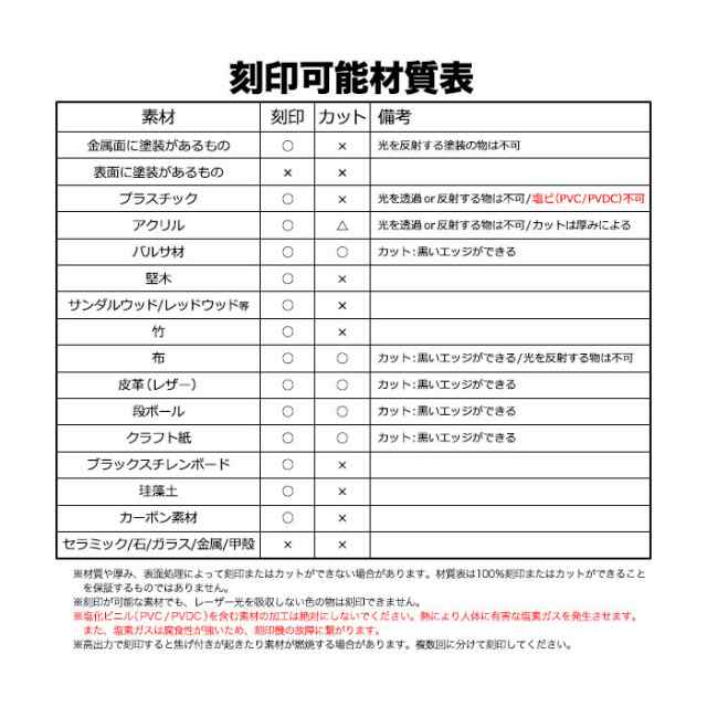 レーザー刻印機15W オリジナルグッズ制作に 文字やイラストなど彫刻もカンタン