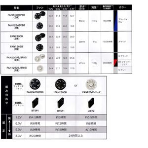 KU91910 空調服 R 綿・ポリ混紡 脇下マチ付きII FAN2200BR・RD9261