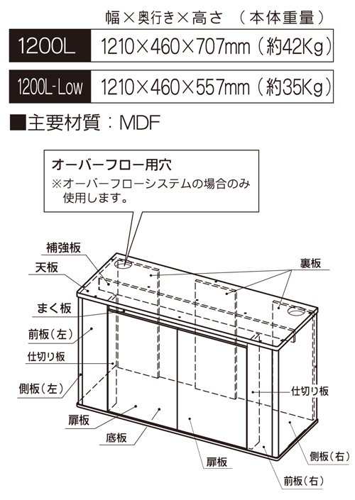 コンビニ受取対応商品 同梱 中型便手数料 コトブキ工芸 水槽台プロスタイル １２００ｌ 木目 １２０ｃｍ水槽用 別途大型手数料 同梱 不 クライマックスセール再値下げ Theblindtigerslidell Com