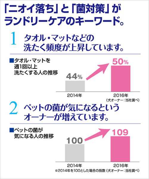 ライオン ペットの布製品専用 洗たく洗剤 ４００ｇ＋詰め替え用 ３２０ｇセット (ハムスター)の通販はau PAY マーケット チャーム au  PAY マーケット－通販サイト