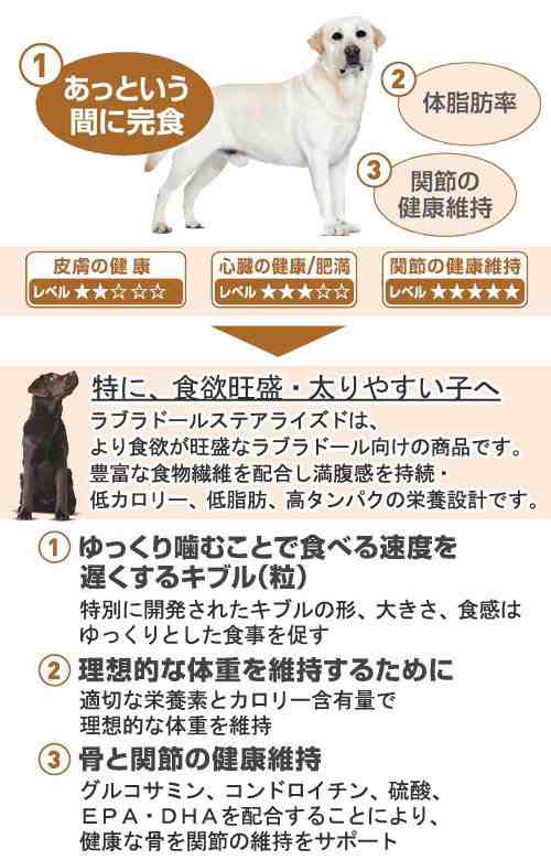 ロイヤルカナン 犬用 ドッグフード ラブラドールレトリバー