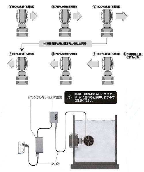 カミハタ ポラリオ １ 高性能水槽用水流ポンプ 水量３５ １００ｌ 淡水 海水両用 沖縄別途送料の通販はau Pay マーケット チャーム