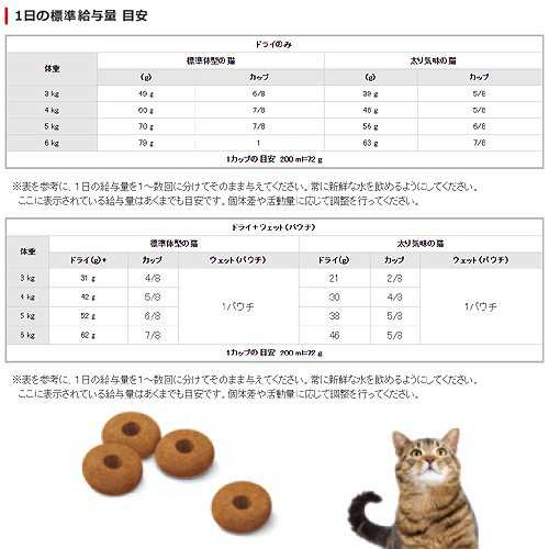 ロイヤルカナン 猫用 キャットフード 猫 アペタイト コントロール ステアライズド 適正体重の維持が難しい成猫用 生後１２ヵ月齢の通販はau Pay マーケット チャーム