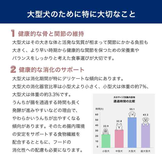 ロイヤルカナン 犬用 ドッグフード マキシ エイジング ８＋ 高齢犬用