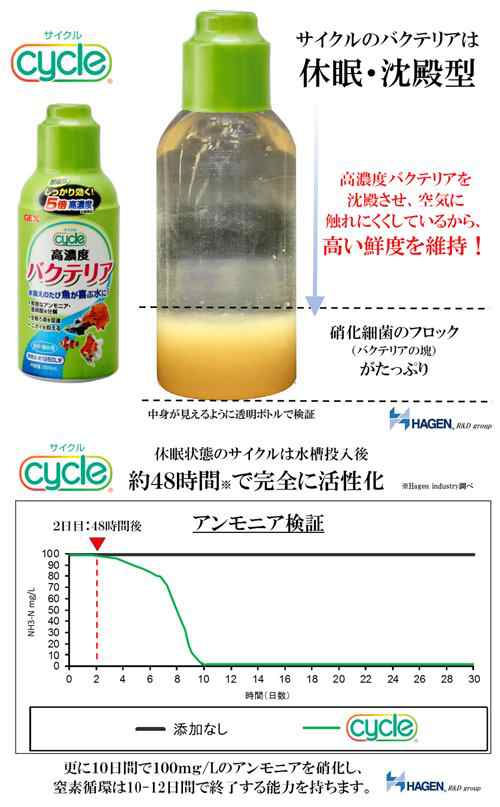 ｇｅｘ サイクル ２５０ｍｌ ２本 淡水 海水両用 バクテリア 熱帯魚 観賞魚 ジェックスの通販はau Pay マーケット チャーム