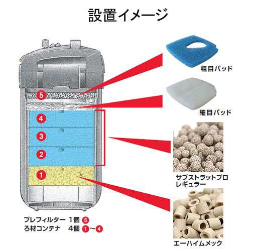 エーハイム プロフェッショナル３ｅ ２０７８専用 メック サブストラットプロレギュラー ｐｓｂｑ１０淡水用付き 沖縄別途送料の通販はau Pay マーケット チャーム