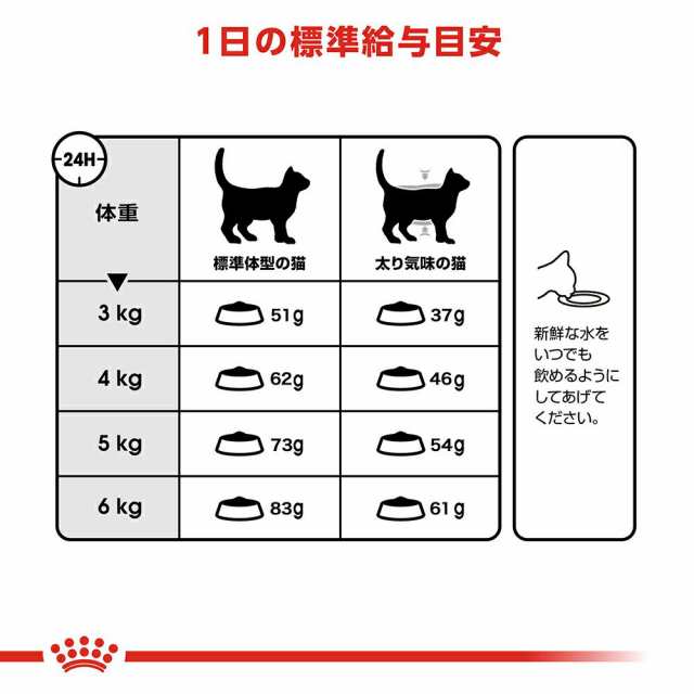 ロイヤルカナン 猫用 キャットフード 猫 ライト ウェイト ケア 減量