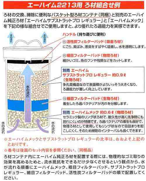 エーハイム クラシック２２１３ オリジナルろ材付きセット ゲルキューブ ラージ１ｌメーカー保証期間２年 沖縄別途送料の通販はau Pay マーケット チャーム