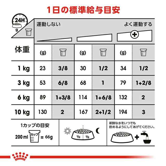 ロイヤルカナン 犬用 ドッグフード 減量したい犬用 小型犬用 ミニ