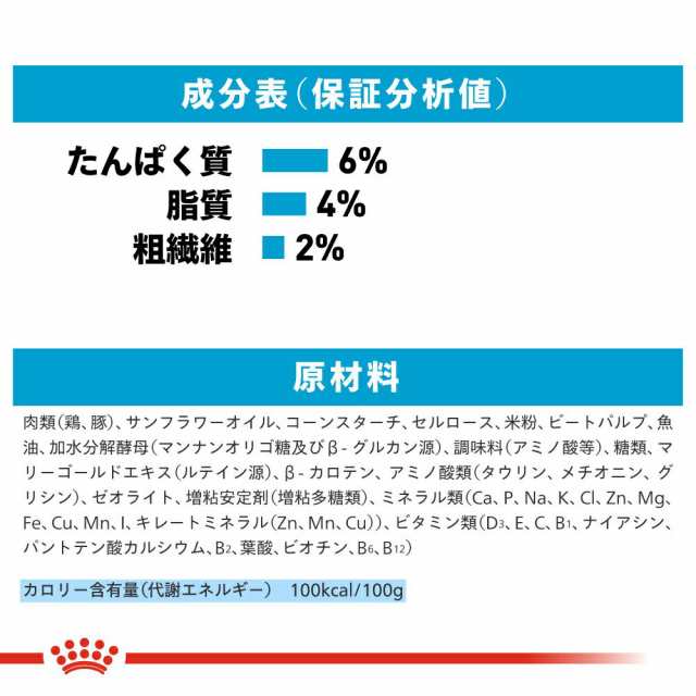 ロイヤルカナン 犬用 ドッグフード 小型犬の子犬用 ミニ パピー 生後１０ヵ月齢まで ８５ｇ パウチ （ドッグフード ウェット）の通販はau PAY  マーケット - チャーム