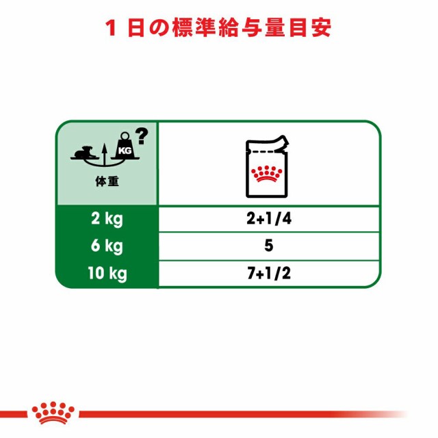 ロイヤルカナン 犬用 ドッグフード 小型犬の高齢犬用 ミニ エイジング １２ １２歳以上 ８５ｇ パウチ ドッグフード ウェの通販はau Pay マーケット チャーム