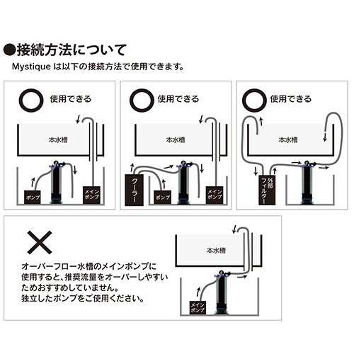 西日本用　ＺＯＯＸ　ＭＹＳＴＩＱＵＥ　２２０　マルチファンクショナリー　海藻リアクター　設置セット　６０Ｈｚの通販は