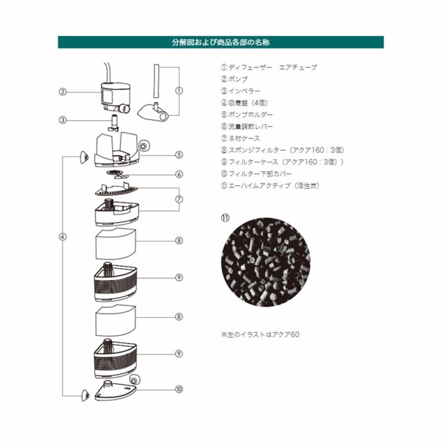 エーハイム アクア ６０ 水中フィルター ディフューザー付き ４５ｃｍ水槽以下用 水流調整可能の通販はau Pay マーケット チャーム