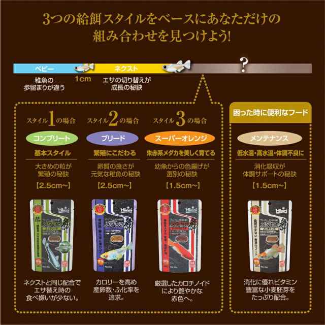 キョーリン メダカの舞 メンテナンス ３５ｇ メダカの餌 良消化タイプの通販はau PAY マーケット - チャーム