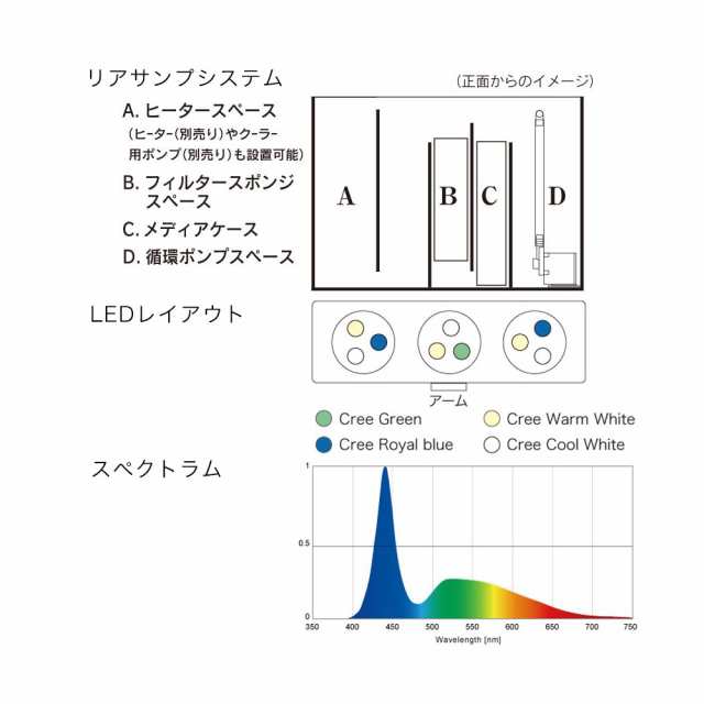 ｓｈｅｌｌ２ シェル フレッシュ オールインワンシステム水槽 淡水 水草 熱帯魚 お一人様１点限り 沖縄別途送料の通販はau Pay マーケット チャーム