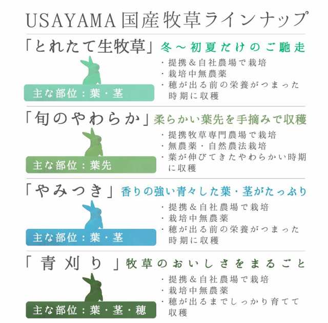 令和５年産 国産 やみつきオーツヘイ（えん麦） ５０ｇ 牧草