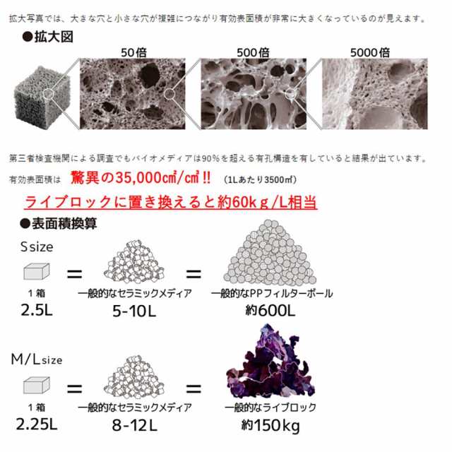 最上の品質な ＺＯＯＸ ネクストジェネレーション バイオメディア Ｍサイズ ２．２５Ｌ 海水 淡水両用 ろ材 沖縄別途送料 blaccoded.com