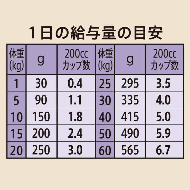 ニュートロ シュプレモ 成犬用 １３．５ｋｇ＋シュプレモ ミニパウチ おまけ付 ドッグフードの通販はau PAY マーケット チャーム au  PAY マーケット－通販サイト