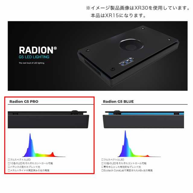 幅広type □エコテックマリン Ｒａｄｉｏｎ Ｇ５（ラディオンＧ５