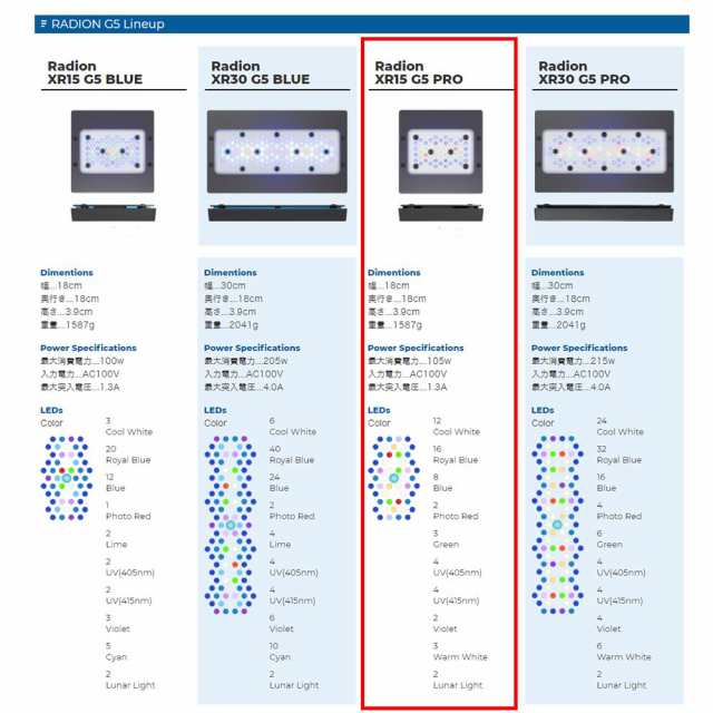 2年保証』 G5 Pro ラディオン cutacut.com Radion G5 ラディオン プロ