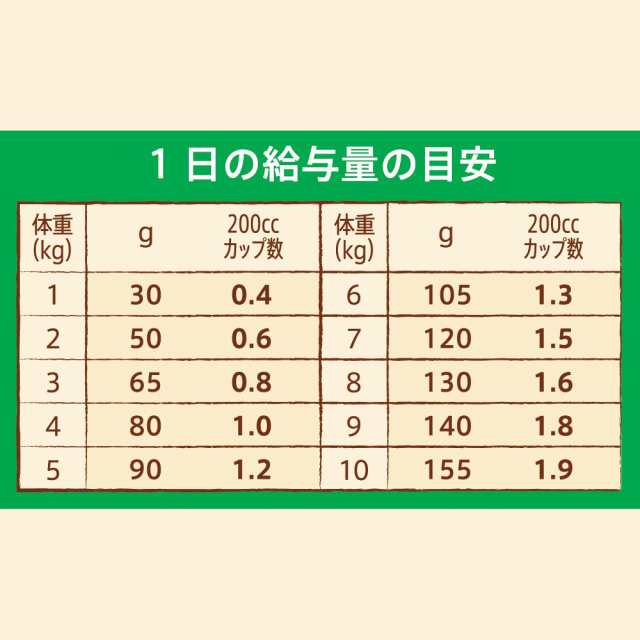 ニュートロ ナチュラルチョイス ラム＆玄米 超小型犬〜小型犬用 成犬用