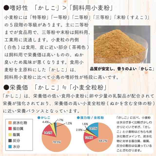 キョーリン キラピピ インコ 大粒 ３００ｇ×３袋 中型・大型インコ用