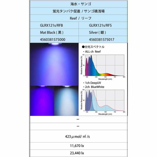 ボルクスジャパン ＧｒａｓｓｙＬｅＤｉｏＲＸ１２１ｓ Ｒｅｅｆ 銀 Ｅ２６ ライト ＬＥＤ 沖縄別途送料の通販はau PAY マーケット - チャーム