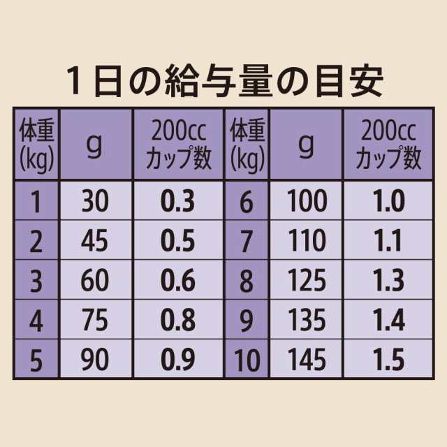 ニュートロ　シュプレモ　小型犬用　成犬用　３ｋｇ×４袋　お一人様１点限り ドッグフードの通販は