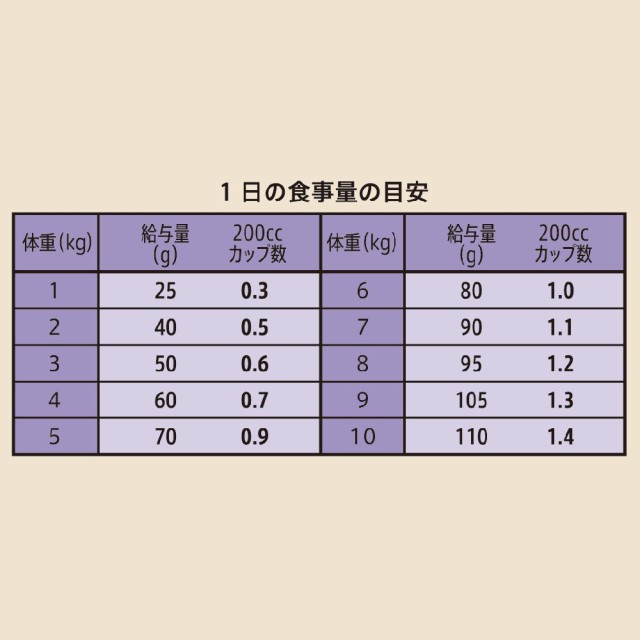 ニュートロ シュプレモ 成猫用 チキン＆サーモン ４００ｇ ×２袋