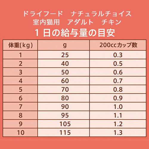 ニュートロ ナチュラルチョイス 室内猫用 アダルト チキン ５００ｇ ＋