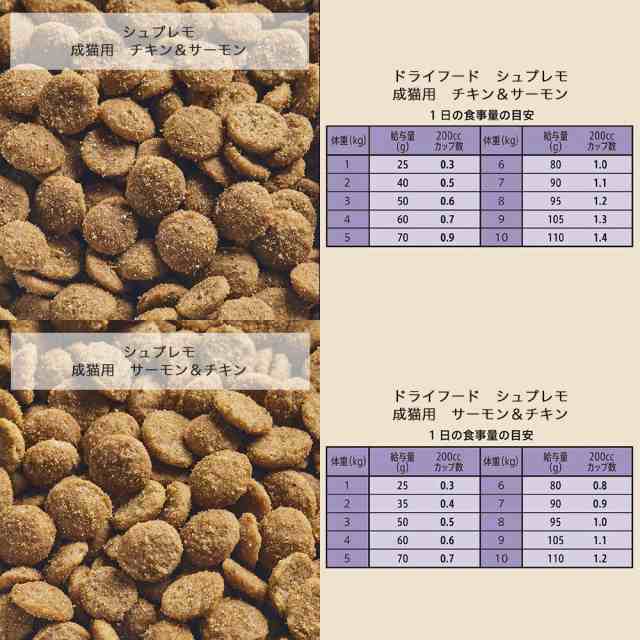 最新入荷 プロ(業務用 3kg シュプレモ シュプレモ 成猫用 成猫用 2kg 