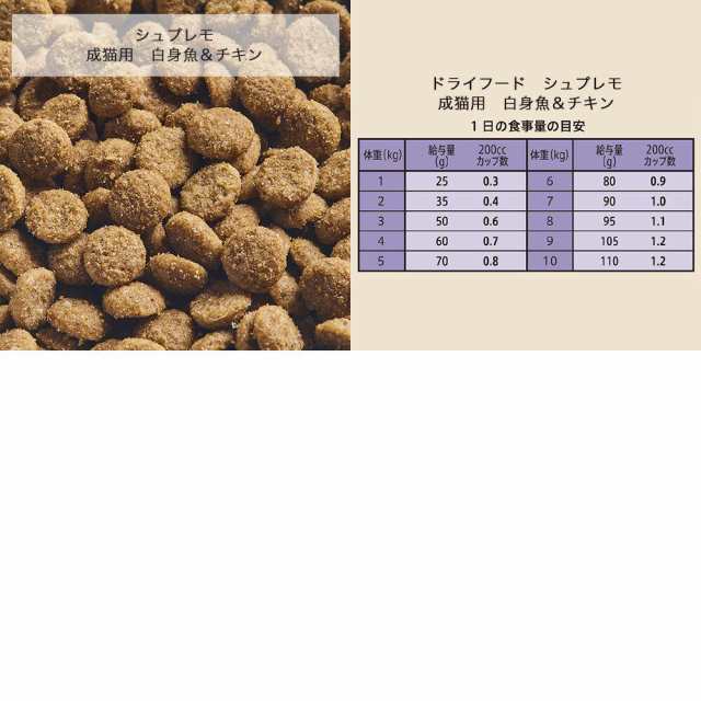 ニュートロ 猫 シュプレモ 成猫用 ２ｋｇ ３種各１袋セット ＋