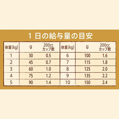 ニュートロ ナチュラルチョイス 減量用 超小型犬〜小型犬用 成犬用