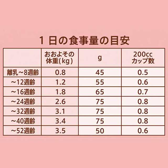 こねこ オマケ用 苦しかっ