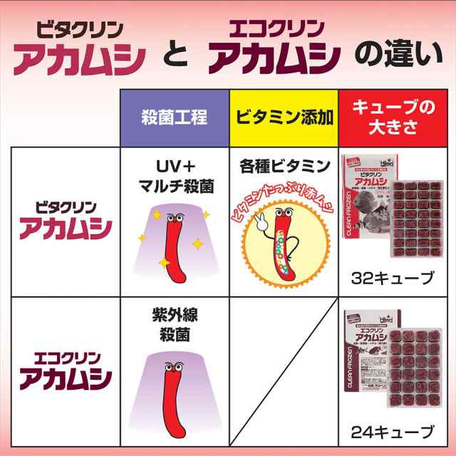 冷凍☆キョーリン エコクリンアカムシ １００ｇ １枚 冷凍赤虫 別途