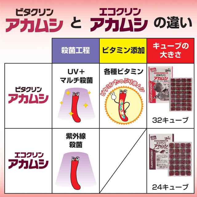 冷凍☆キョーリン ビタクリンアカムシ 100g 1枚 冷凍赤虫 冷凍☆キョーリン ビタクリンアカムシ 100g 1枚 冷凍赤虫