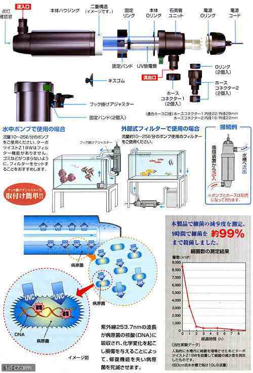 カミハタ　ターボツイストＺ　１８Ｗ　殺菌灯　水槽　海水・淡水両用　〜６００Ｌ