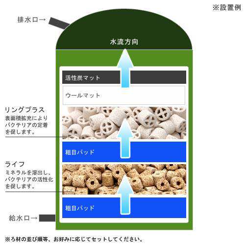 エーハイム クラシックフィルター ２２１３ オリジナルろ材付きセット リングろ材２種 メーカー保証期間２年 沖縄別途送料の通販はau Pay マーケット チャーム