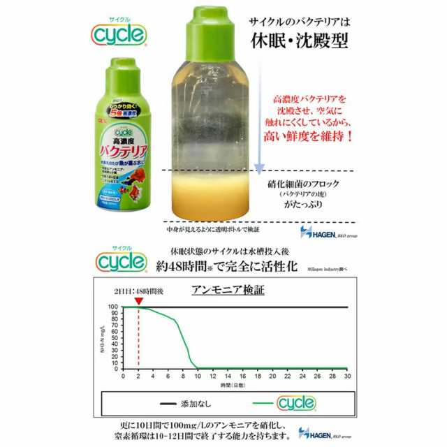 ｇｅｘ サイクル ５００ｍｌ 淡水 海水両用 バクテリア 熱帯魚 観賞魚 ジェックスの通販はau Pay マーケット チャーム