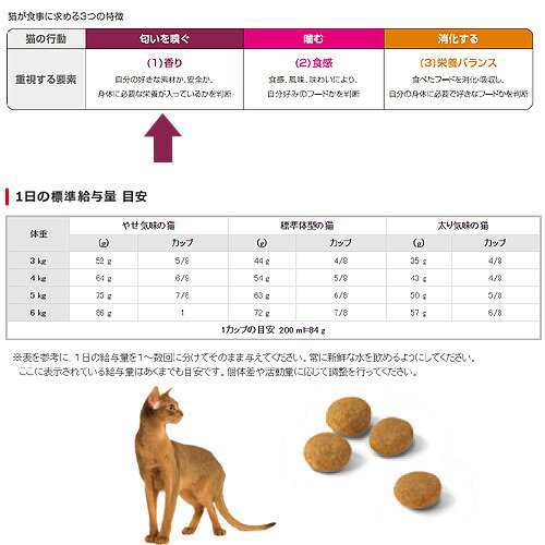 ロイヤルカナン 猫用 キャットフード 猫 アロマエクシジェント アロマ