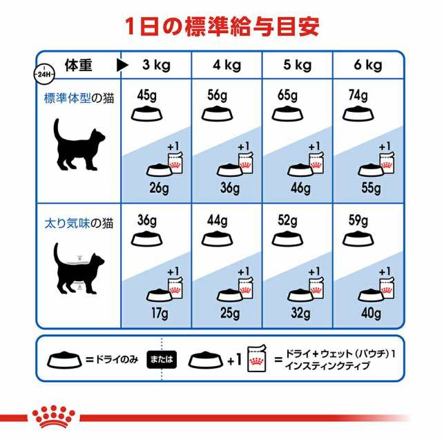 ロイヤルカナン 猫用 キャットフード 猫 インドア 室内で生活する成猫