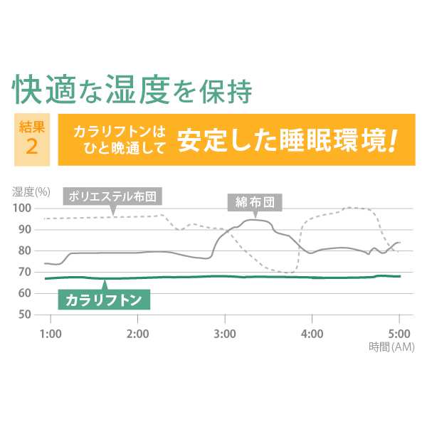 敷き布団 シングル 除湿 吸湿する1枚で寝られる オールインワン敷布団