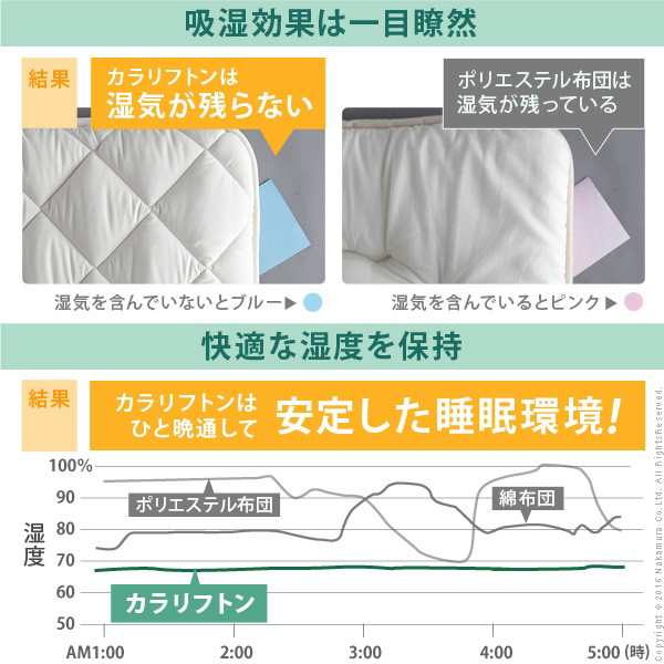 敷き布団 セミダブル 除湿 吸湿する1枚で寝られる オールインワン